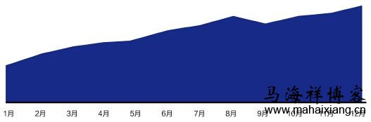 2016年移动端SEO优化方向的趋势预测-马海祥博客