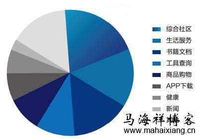 2016年移动端SEO优化方向的趋势预测-马海祥博客