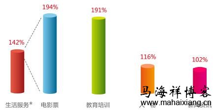 2016年移动端SEO优化方向的趋势预测-马海祥博客