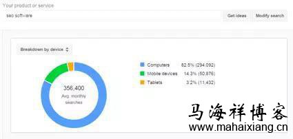 2016年移动端SEO优化方向的趋势预测-马海祥博客