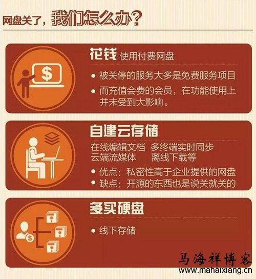 网盘关闭了,用户应该怎么办? 网盘关闭的真相及解决方法-马海祥博客