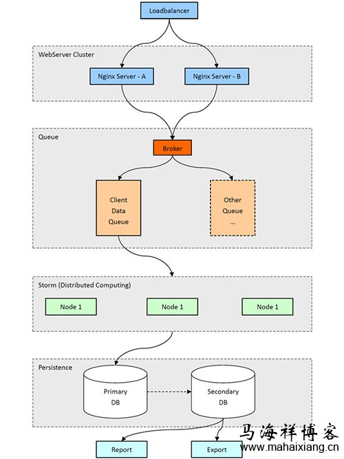 HTML5在网站性能监控方面带来的新特性-马海祥博客