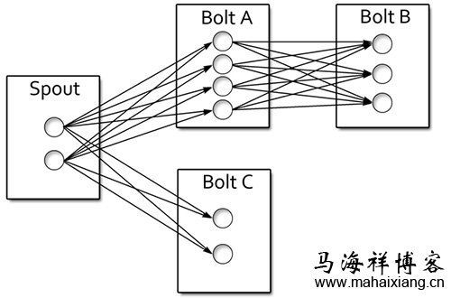 HTML5在网站性能监控方面带来的新特性-马海祥博客