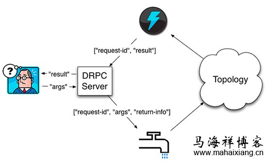 HTML5在网站性能监控方面带来的新特性-马海祥博客