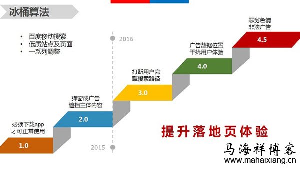 百度冰桶算法4.5：发力打击Landing Page恶劣广告行为-马海祥博客