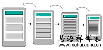 移动设备环境如何影响手机网站的设计？-马海祥博客