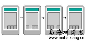 移动设备环境如何影响手机网站的设计？-马海祥博客