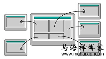 移动设备环境如何影响手机网站的设计？-马海祥博客