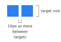 如何从用户需求的角度优化移动端网页-马海祥博客