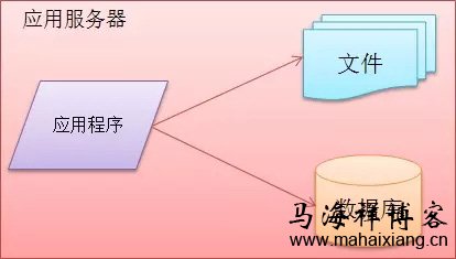 详解大型网站系统的特点和架构演化发展历程-马海祥博客