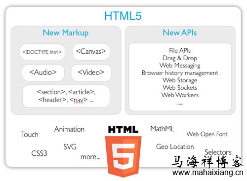 我们为什么要选择使用HTML5技术？-马海祥博客