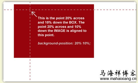 关于background-position的使用方法及详细介绍-马海祥博客