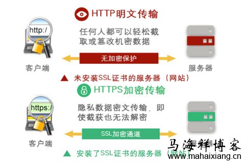 百度升级HTTPS认证工具：优先抓取和展现HTTPS的链接-马海祥博客