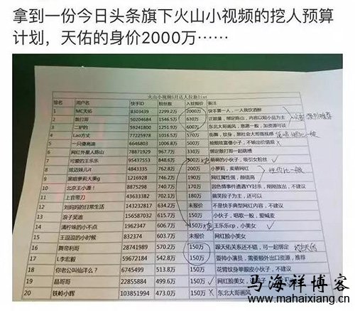 一次做短视频创业失败的经历感悟-马海祥博客