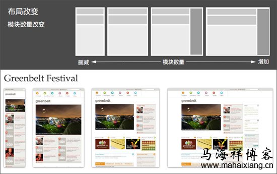 响应式网页布局的类型及设计-马海祥博客