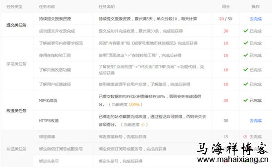熊掌号任务界面 百度“熊掌号”新搜索指数上线了-马海祥博客