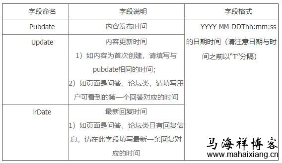 时间因子字段命名 百度搜索上线“极光算法”:倡导重视落地页时间规范-马海祥博客