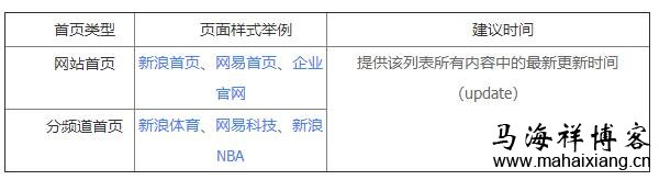 首页 百度搜索上线“极光算法”:倡导重视落地页时间规范-马海祥博客
