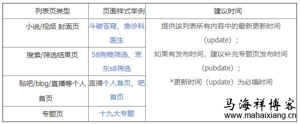 列表页 百度搜索上线“极光算法”:倡导重视落地页时间规范-马海祥博客