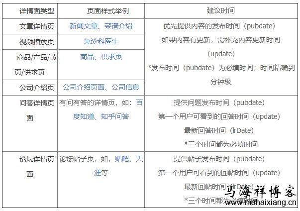 详情页 百度搜索上线“极光算法”:倡导重视落地页时间规范-马海祥博客