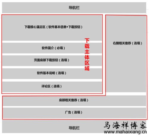 PC端下载站页面示例 百度搜索推出清风算法3.0:规范下载行业生态-马海祥博客