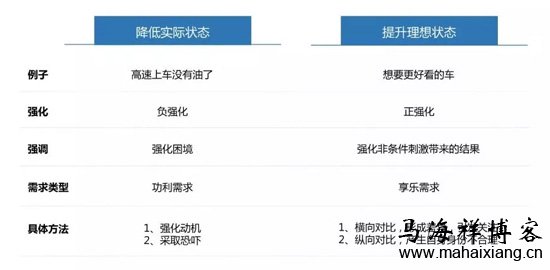 提升理想状态,让消费者发现一个机会 文案该如何用一句话说动消费者?-马海祥博客