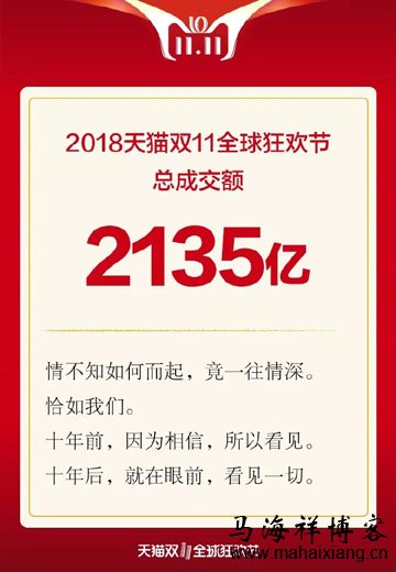 成交额达到2135亿 深度解读2018年双十一新纪录背后的交易数据-马海祥博客