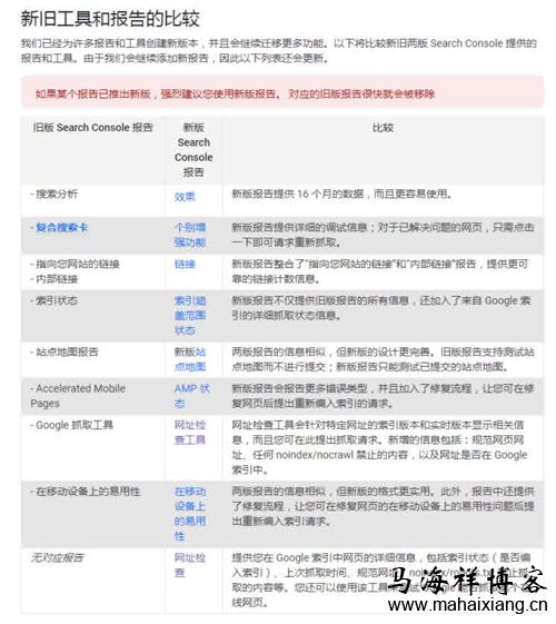 Google宣布：全球超过50%的搜索结果已转向移动优先索引-马海祥博客
