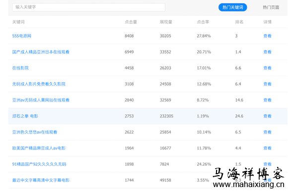 监控网站流量异常变化 网站被黑操作指南:网站被黑应该怎么做?-马海祥博客
