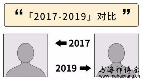 2019年十大“现象级”爆款营销案例盘点及分析-马海祥博客