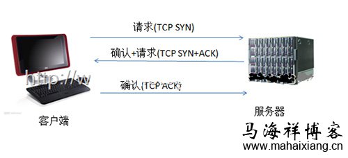 TCP三次握手 HTTP协议的详解-马海祥博客