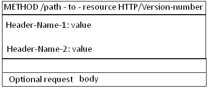 HTTP协议的详解-马海祥博客