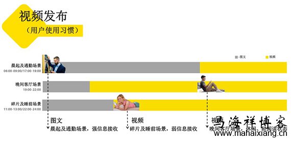 视频运营的技巧与方法-马海祥博客