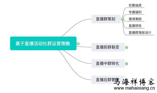 从罗永浩宣布进入直播行业来看直播电商领域的玩法-马海祥博客