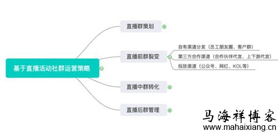 从罗永浩宣布进入直播行业来看直播电商领域的玩法-马海祥博客