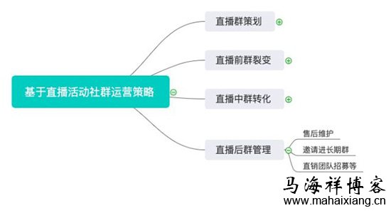 从罗永浩宣布进入直播行业来看直播电商领域的玩法-马海祥博客