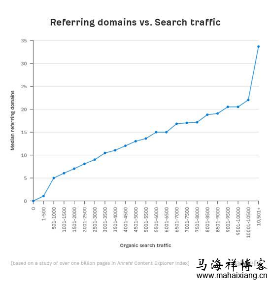 全面研究了解一下谷歌搜索引擎结果页(SERP)-马海祥博客