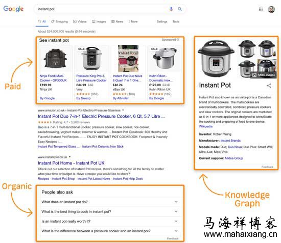 全面研究了解一下谷歌搜索引擎结果页(SERP)-马海祥博客
