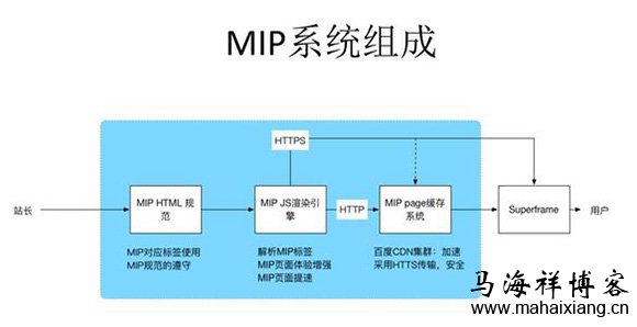 MIP Cache服务下线通知-马海祥博客