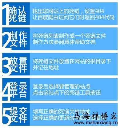 死链提交整体流程 如何使用百度死链工具提交死链-马海祥博客
