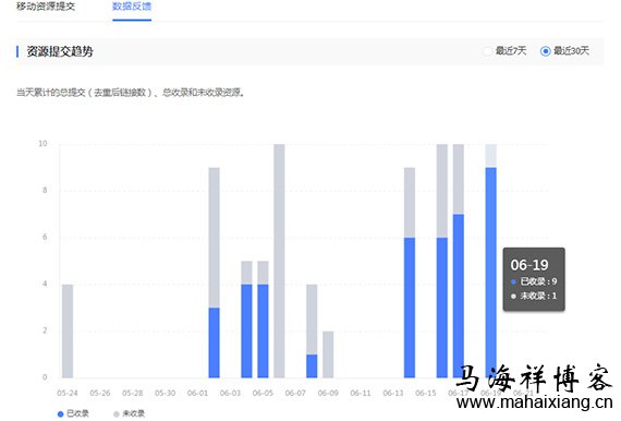 通过“数据反馈”查看资源提交量及收录情况 百度快速收录权益获取与使用说明-马海祥博客
