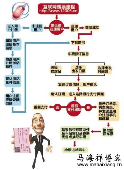 12306火车购票流程图文版 12306网站到底好不好?-马海祥博客