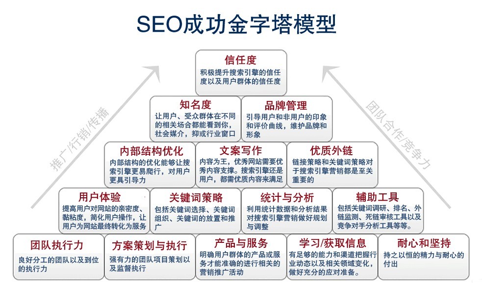 网站整体规划过程中的SEO定位和SEO优化策略-马海祥博客