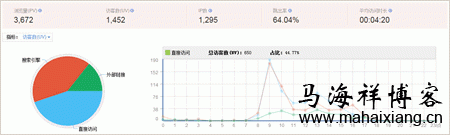 百度统计