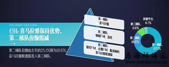 新闻媒体该如何有效利用音频做营销？-马海祥博客