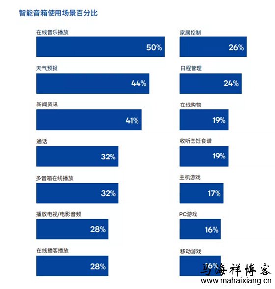 新闻媒体该如何有效利用音频做营销？-马海祥博客