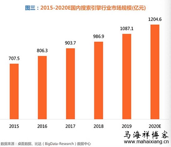 头条搜索上线啦：今日头条正式改版上线PC端搜索引擎-马海祥博客