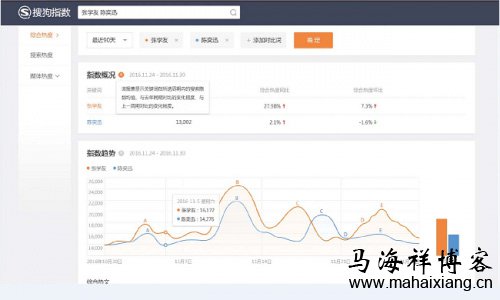 搜狗搜索宣布正式下线搜狗指数功能-马海祥博客