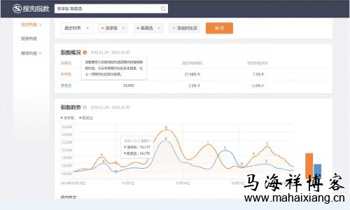 搜狗搜索宣布正式下线搜狗指数功能 搜狗搜索宣布正式下线搜狗指数功能-马海祥博客