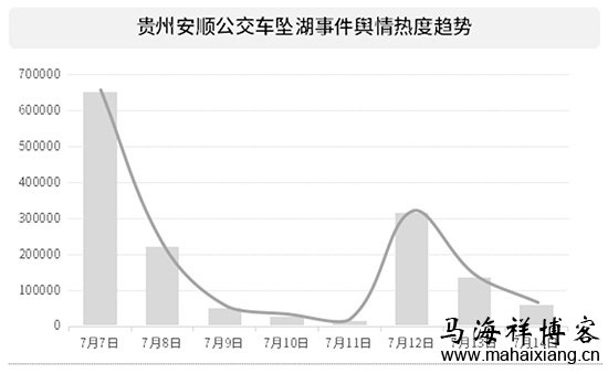 社交媒体时代的我们为什么总被不断反转的新闻“牵着走”？-马海祥博客